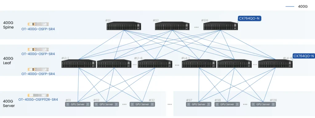 64-Port 400G AI Switch CX764QO