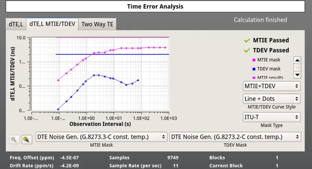 PTP Time Error Analysis