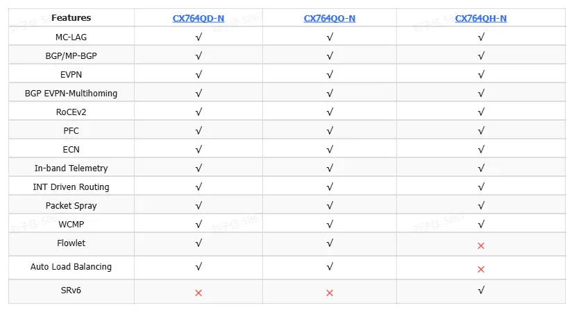 comparison for 3 64-port 400g ai switches