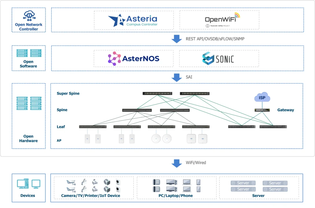 openwifi-architecture-integration-with-openroaming
