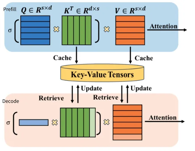 workflow for prefill-decode disaggregation