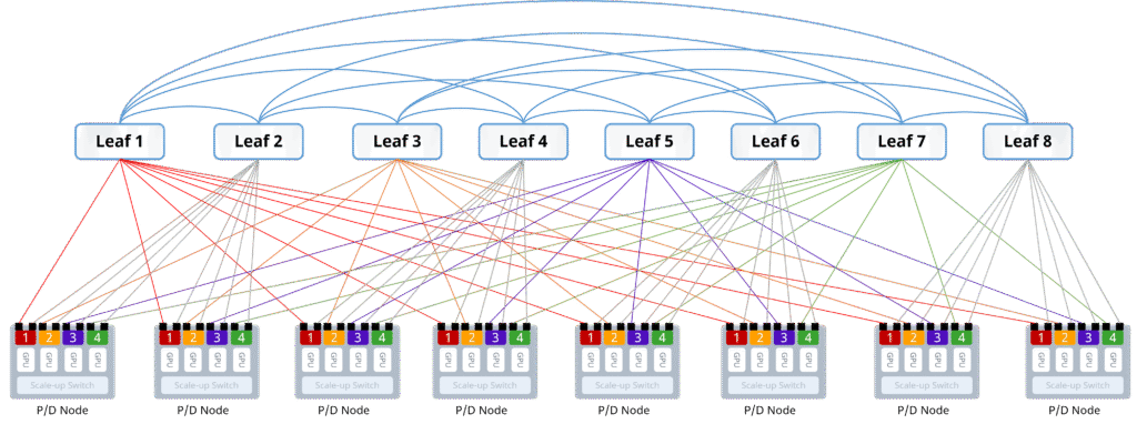 AsterFabric Matrix Network Architecture for PD Disaggregation