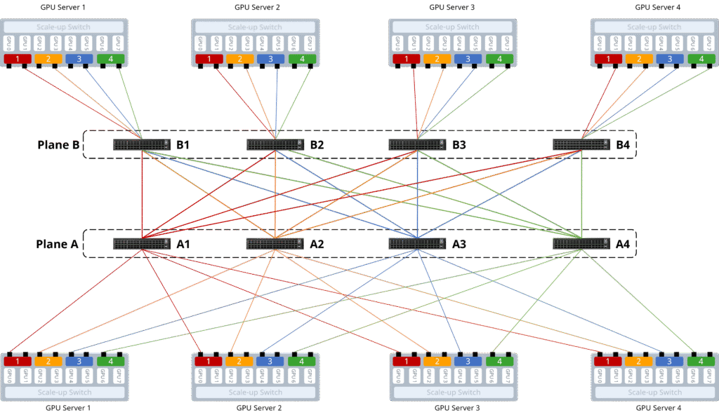 Matrix Network Example (4 Servers)