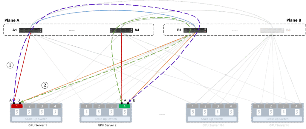 Traffic Forwarding Model for Cross-Rail Communication