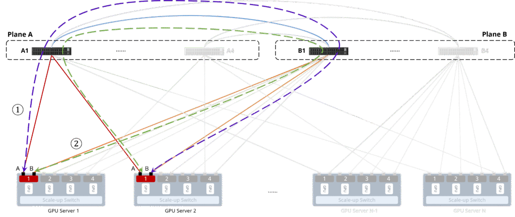 Traffic Forwarding Model for Same-Rail Communication