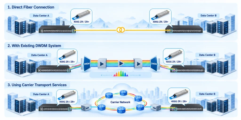 Optical Transport Options for DCI: Carrier Services, DWDM and IPoDWDM